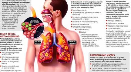 Quadro de Bolsonaro � grave