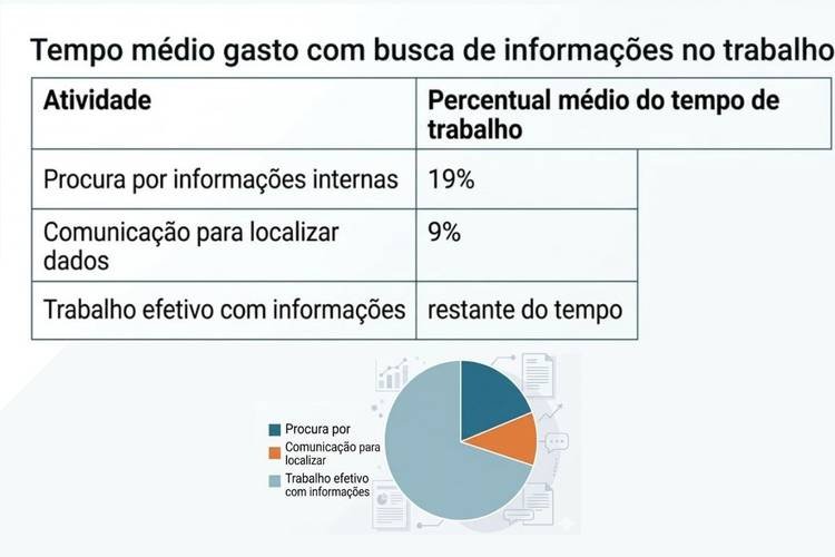 Estudo de produtividade corporativa da McKinsey
